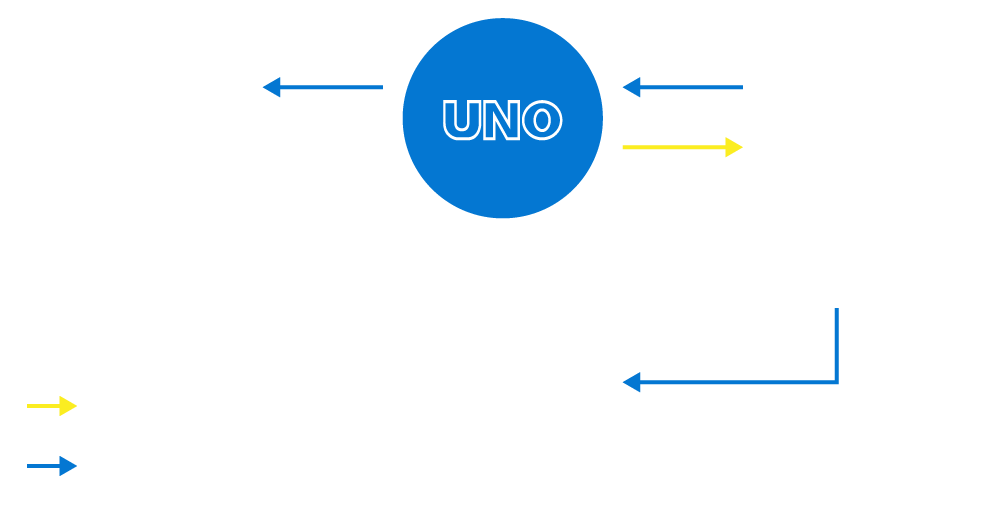 ビジネスモデル解説図