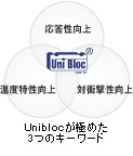 Unixloc
